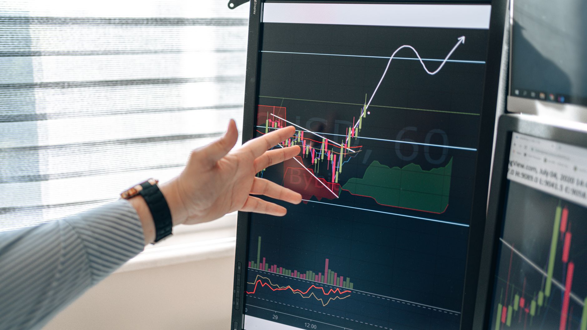Financial trading charts and numbers